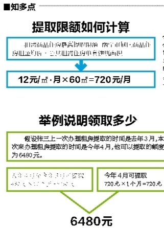 南宁住房公积金提取有调整 每人每月最多可提720元公积金