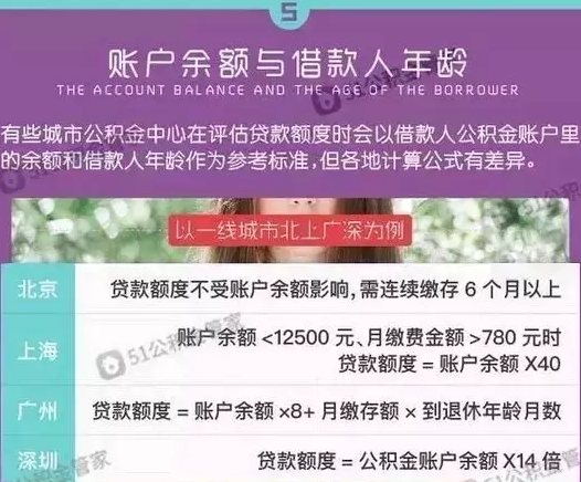 公积金贷款条件重庆_重庆公积金贷款政策_重庆公积金贷款新规2020