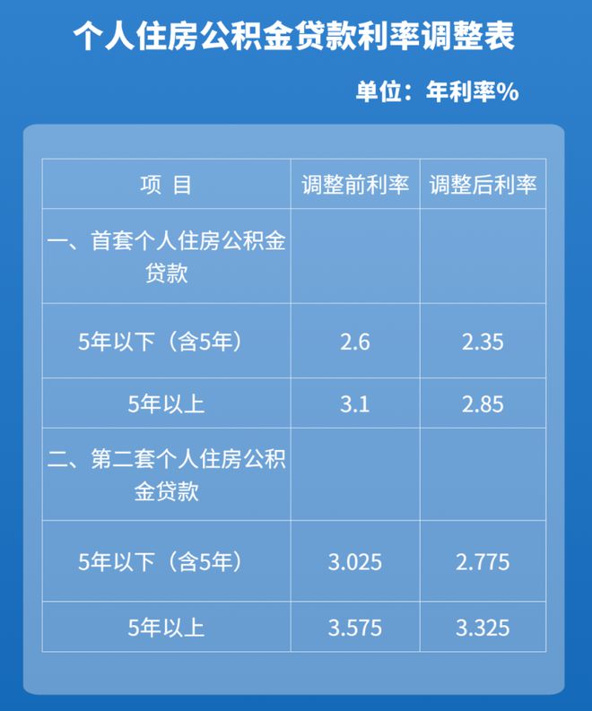 公积金房贷款重庆二手房能买吗_重庆二手房公积金贷款_重庆公积金二手房贷款比例