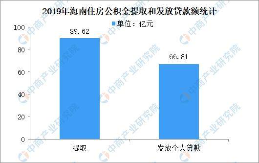 海口公积金提取中介_海南公积金中介提取_海口提取住房公积金