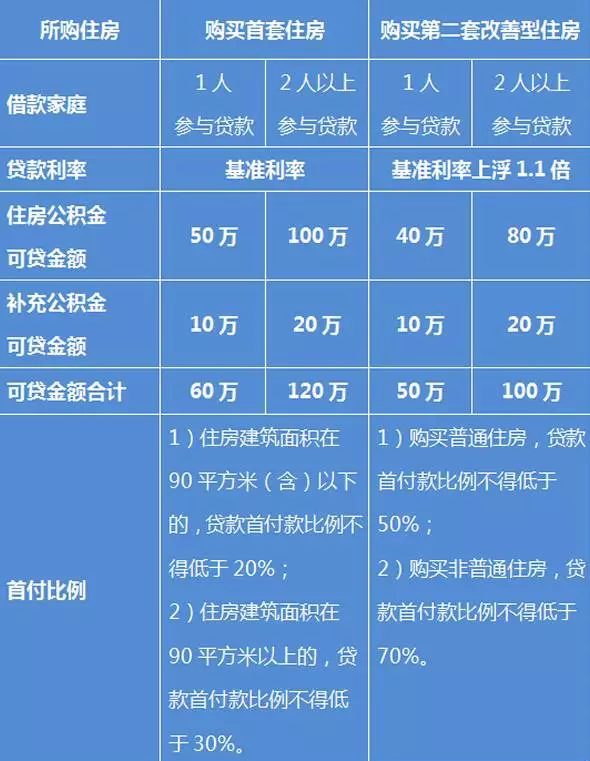 公积金代提骗局_代提住房公积金犯法不_代提公积金犯法吗