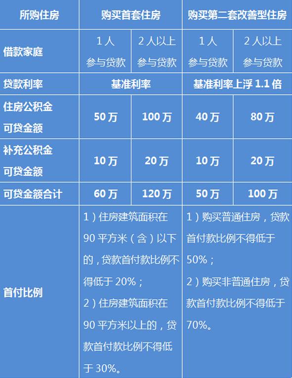 上海公积金中介安全吗_中介公积金上海能取吗_上海 公积金 中介