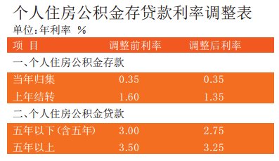 住房公积金一个月交多少钱_住房公积金每个月交_公积金每个月交