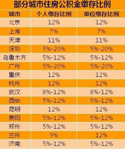 公积金每个月交_住房公积金一个月交多少钱_住房公积金每个月交