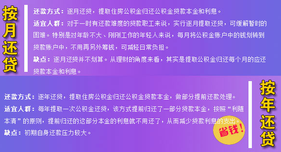 离职公积金取出来有什么影响_离职公积金取出来需要什么手续_不离职怎么把公积金取出来