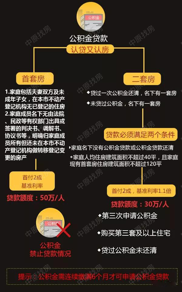 住房公积金想提就能提吗_急用钱 公积金怎么提出来_着急用钱公积金提取