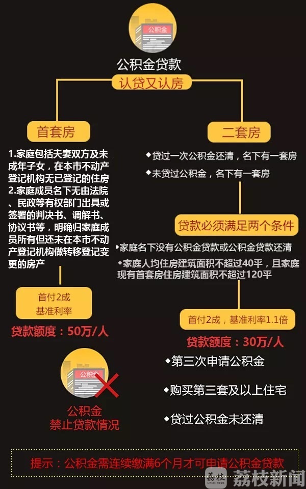 公积金收费代提违法吗_代提公积金怎么收费_公积金收费代提多久到账