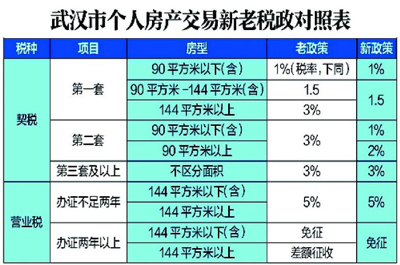 公积金武汉标准_武汉公积金_公积金武汉怎么提取