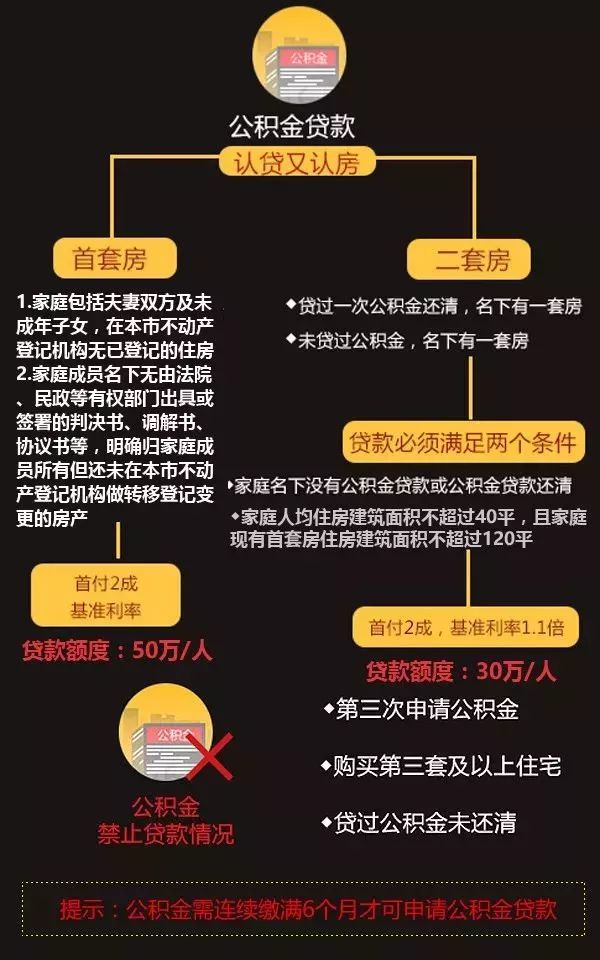 公积金福州电话_福州公积金_公积金福州最低缴存基数