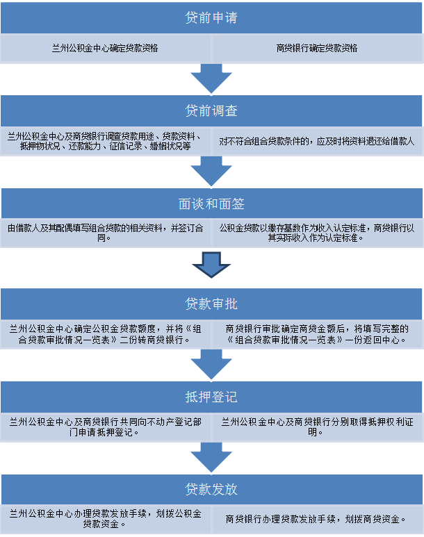 杭州代取公积金中介_中介公积金杭州代取多久到账_杭州公积金中介代办