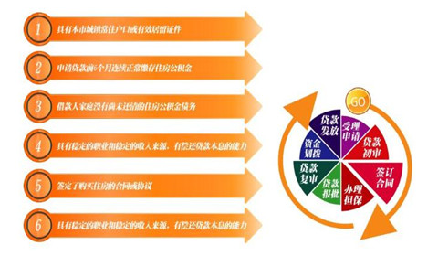 公积金取出来可以吗_公积金钱取出来可以用吗_公积金的钱都可以取出来吗