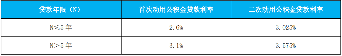 公积金苏州大市转移流程操作_苏州公积金_公积金苏州电话