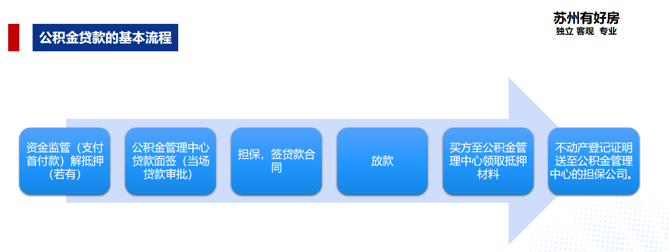 公积金苏州大市转移流程操作_公积金苏州电话_苏州公积金