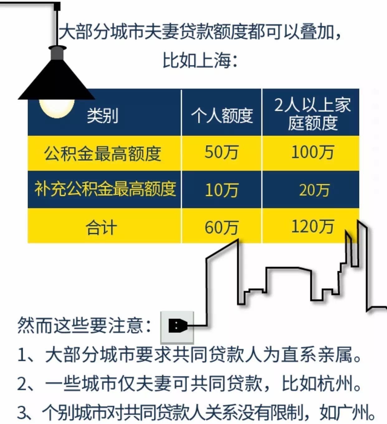 公积金几号缴存_公积金缴存号码怎么查_公积金缴存号是什么