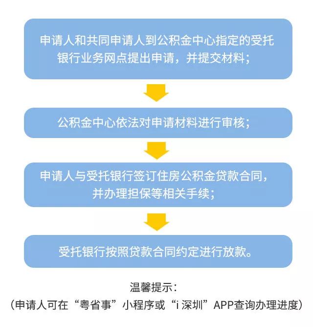 公积金贷款有手续费_申请住房公积金贷款手续费是多少_申请住房公积金贷款手续费是多少