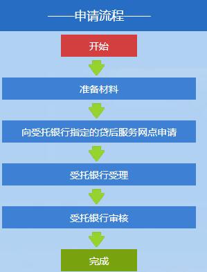 公积金提前还要手续费吗_公积金提前还款收手续费吗_公积金提前还需要还利息吗