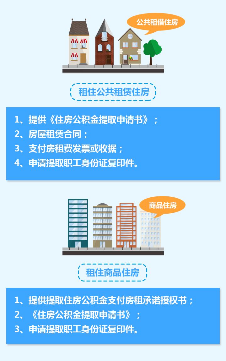 24年公积金取出条件、流程及注意事项全解析