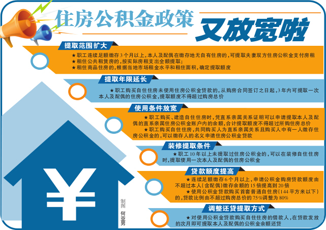 清远住房公积金_清远公积金_清远公积金