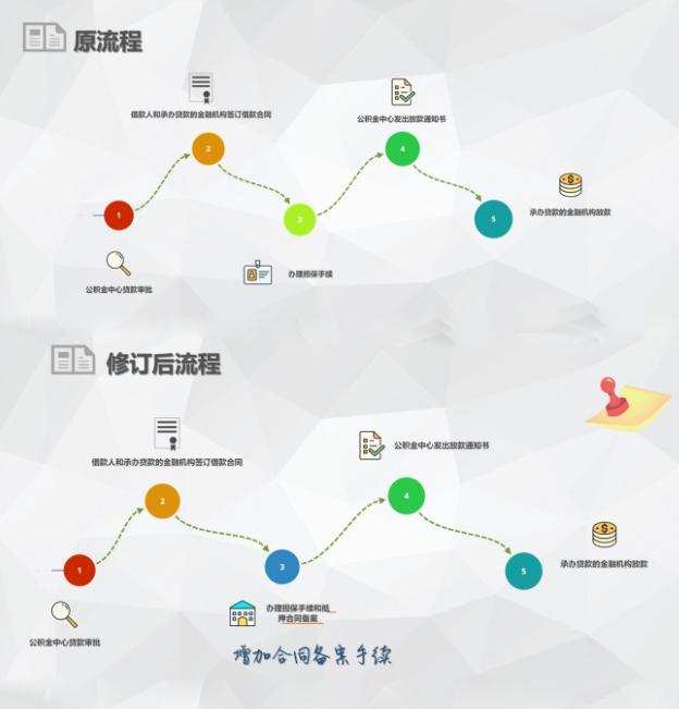 江门公积金管理办法_江门公积金_江门公积金