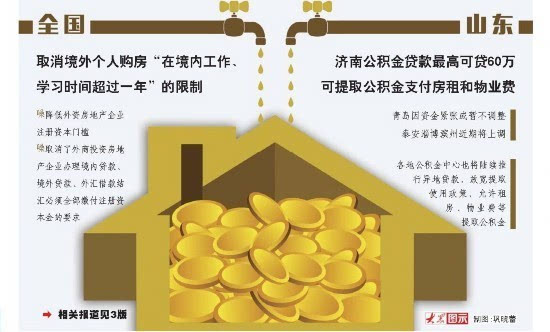 公积金贷款买房_买房公积金贷款多久能批下来_买房公积金贷款利率多少