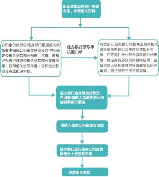 公积金贷款提出来可以自用吗_公积金贷款怎么提出来_公积金贷款提出来做首付