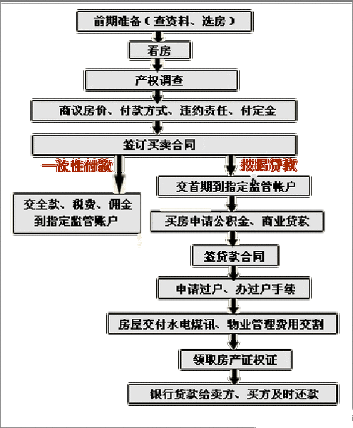 封存公积金提现条件、流程及注意事项详解