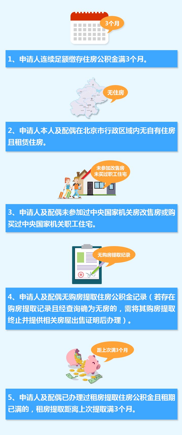 北京公积金怎么可以取出来 北京公积金提取条件及详细流程，你了解多少？