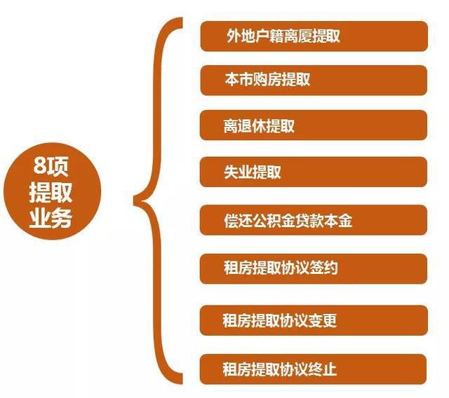 把公积金取出来会有什么影响 公积金提取的经济效应及对未来购房能力的影响