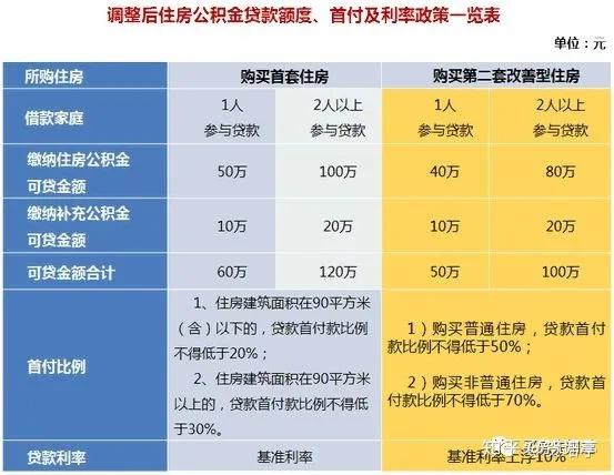 安徽住房公积金提取条件及流程，你知道吗？