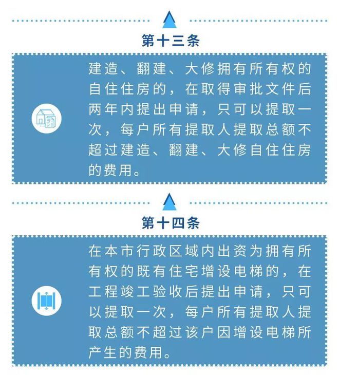 离职公积金就封存了吗 离职后公积金封存状态解析及后续操作指南