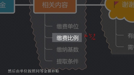 离职公积金还能吗 离职后公积金提取条件、流程及注意事项全解析