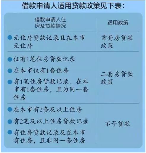 北京离职后如何提取住房公积金？快来了解一下