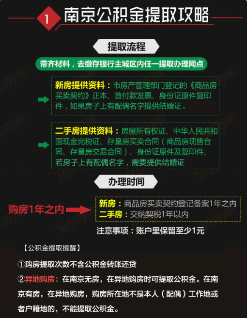 离职后公积金还能取吗 离职后公积金提取指南：条件、类型及流程详解