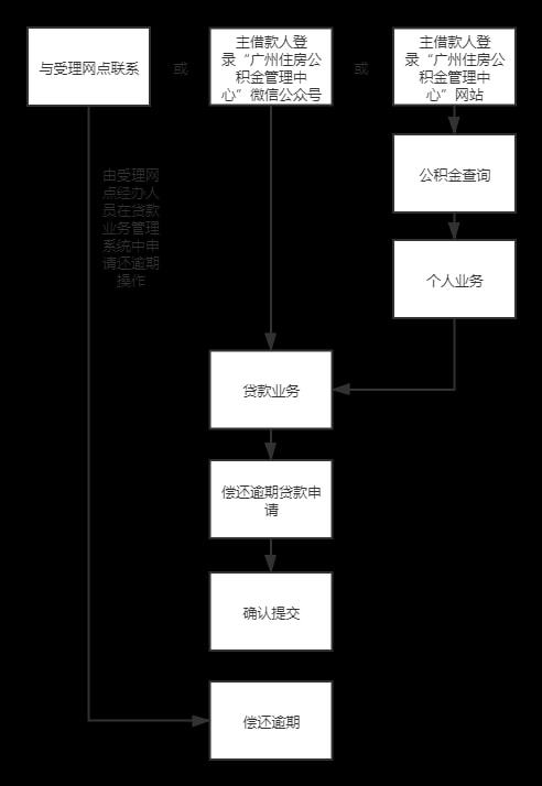 离职后还可以要求公司补缴公积金吗 离职后公积金补缴：权利、条件与流程详解