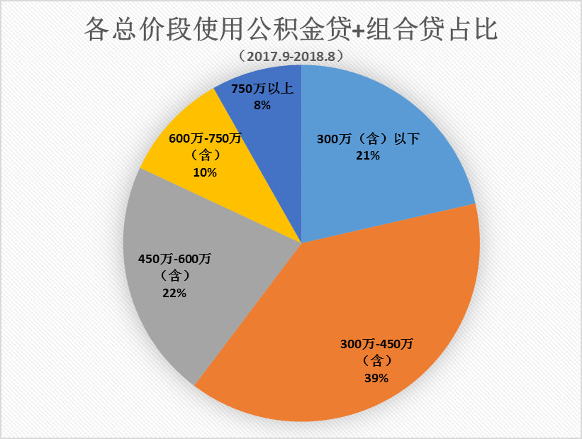 公积金中介手续费多少 深度解析公积金中介手续费：构成、影响因素与合理选择