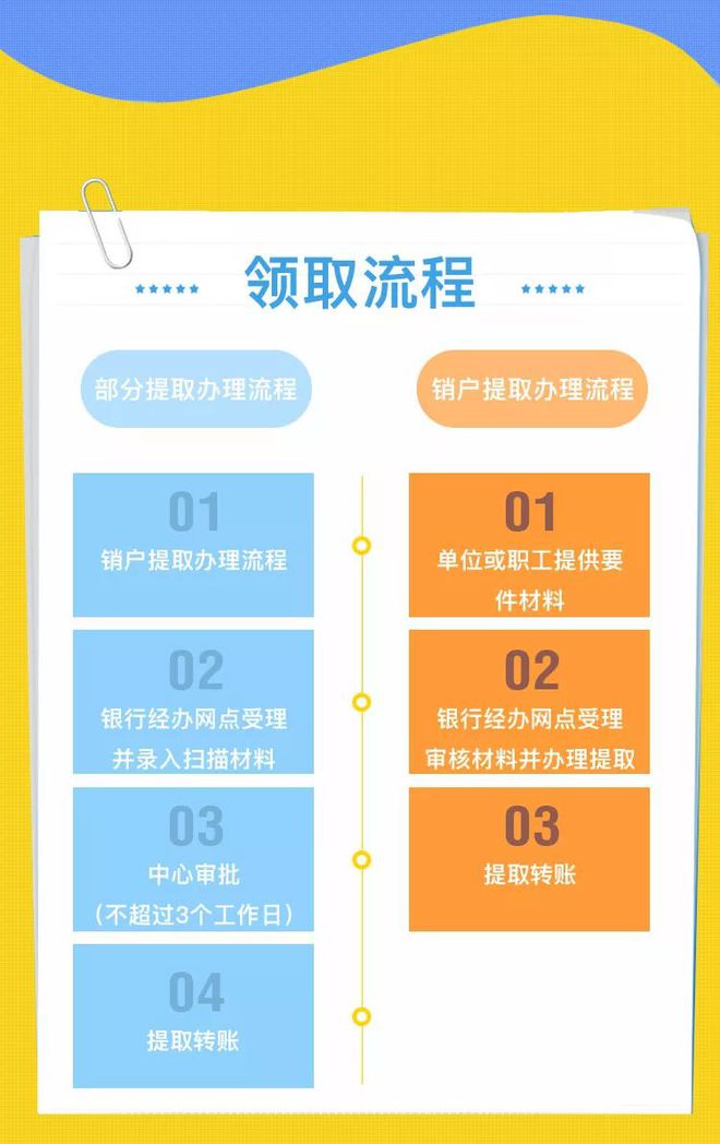 离职半年了公积金怎么取出来 离职后如何提取公积金？具体流程及可能遇到的问题全解析