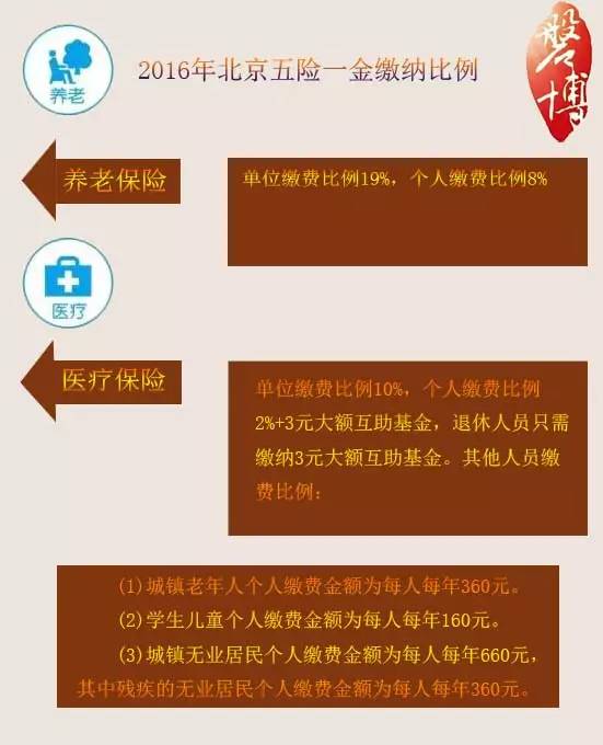 离职后公积金和社保怎么自己交 离职后公积金与社保的缴纳、续缴及缴费基数调整指南