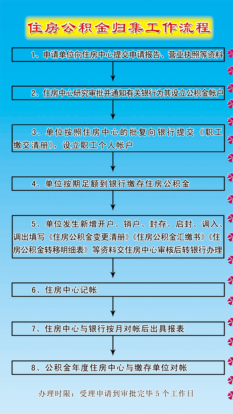 公积金刚离职能提多少 离职后公积金提取条件、流程及限额全解析