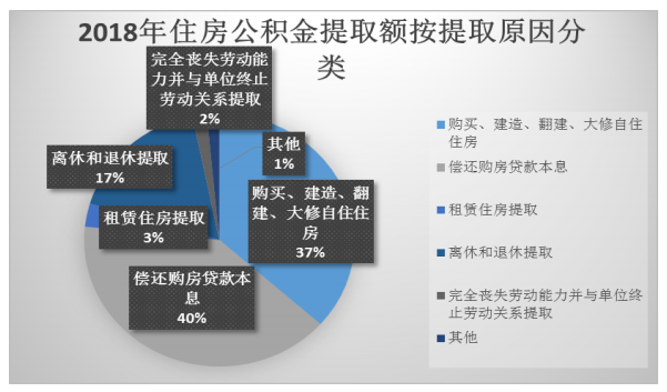 公积金必须存半年才能取吗？